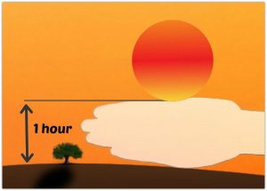 Estimate Time Using the Sun